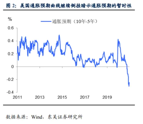 谁将阻挡美债收益率上涨步伐？