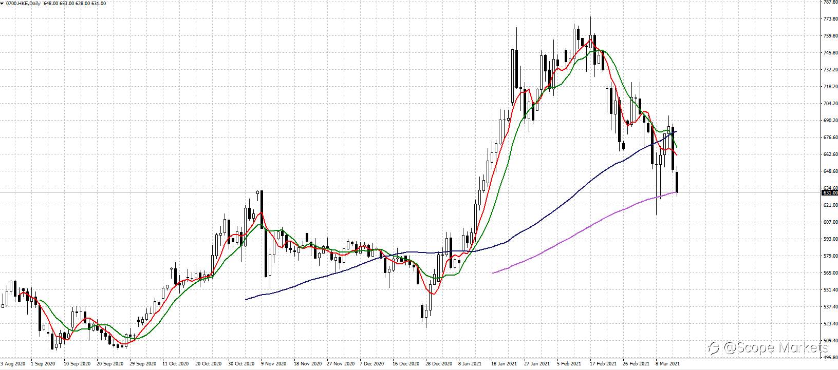 SCOPE MARKETS【股市掘金】丨2021.03.15