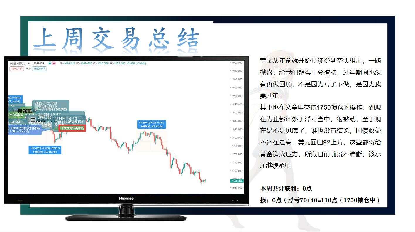 一路承压，黄金多头头寸今晚准备进攻吗？