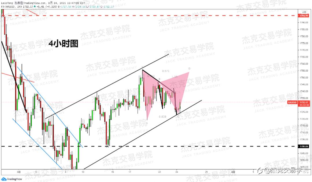 [3月24日策略]黄金/原油/英镑/欧元/美日/澳元/标普/BTC/ETH