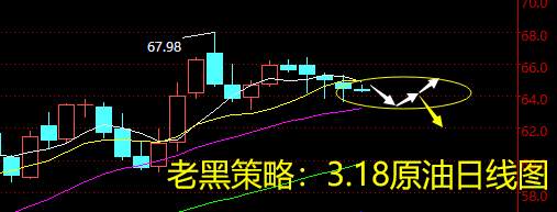 老黑策略：3.18原油分析策略