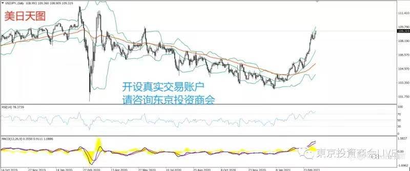 PRCBroker：2021年03月15日 今日汇评
