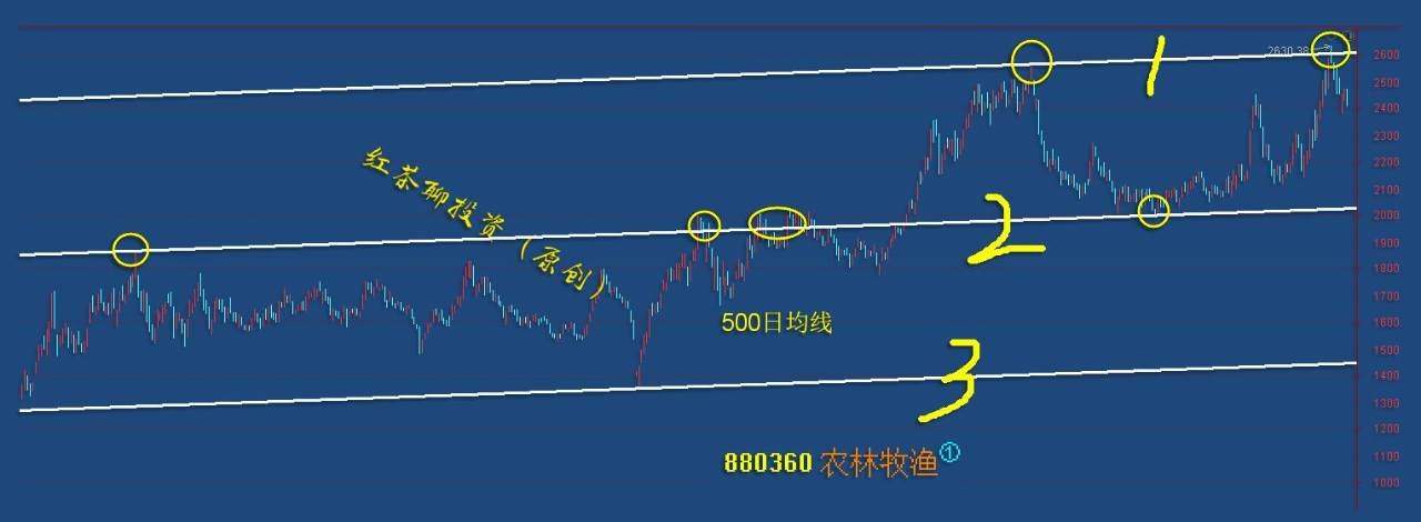 板块风云：高估值板块接连下挫，低估值板块有望崛起
