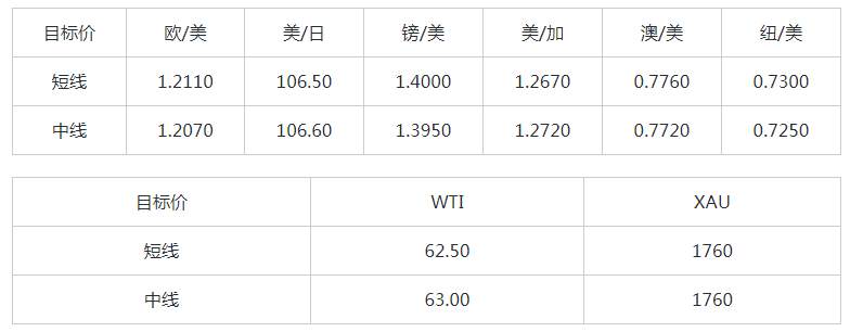 MEXGroup：每日快讯 |美债收益率高位回落，短线注意技术性波动