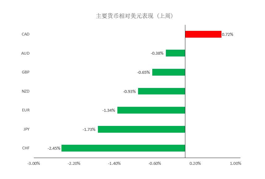 MEXGroup：每周策略 | 前瞻资讯 触手可及2021-03-08