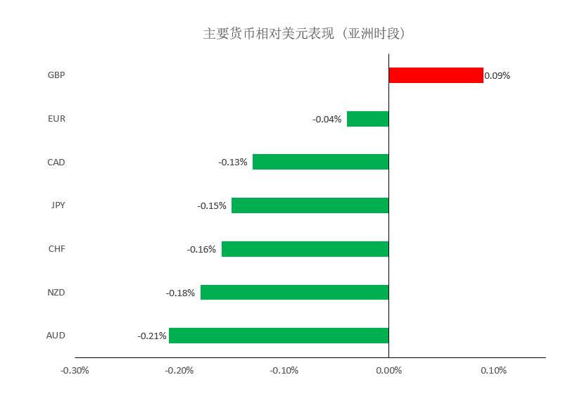 MEXGroup：大通金融晚报|美联储利率决议在即，但美元指数短线上升空间或许已经有限