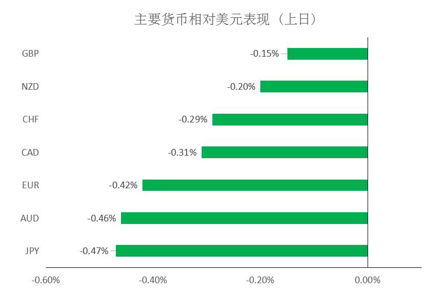 MEXGroup：大通金融快讯|小非农来袭美元或将保持强势，但非美货币下行空也有限