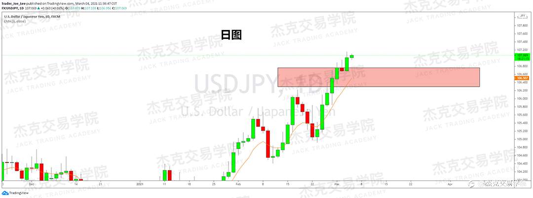 [3月4日策略]黄金/原油/英镑/欧元/美日/澳元/标普/BTC/ETH
