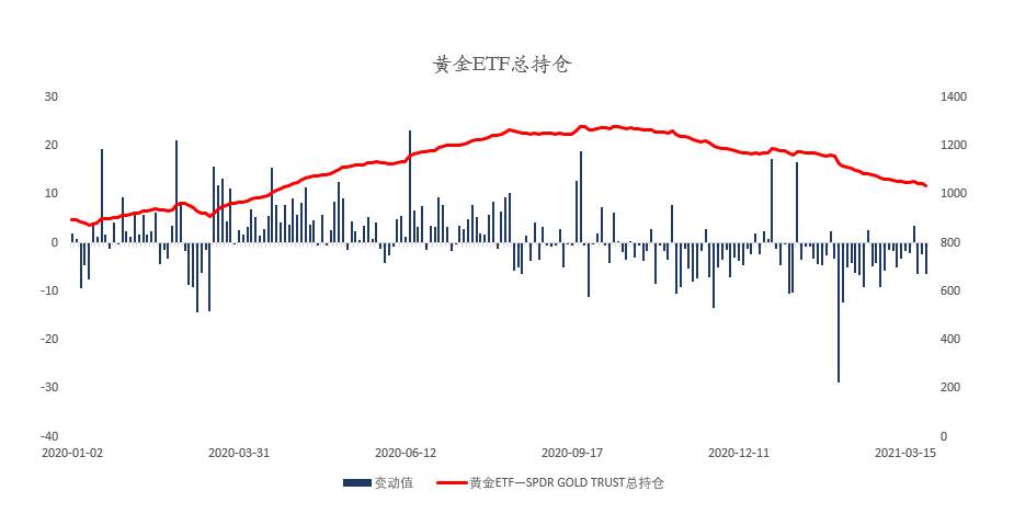 MEXGroup：每周策略 |大通金融前瞻资讯 触手可及2021-03-29