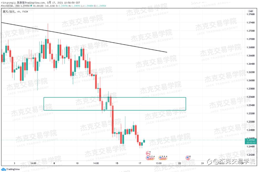 [3月17日策略]黄金/原油/英镑/欧元/美日/澳元/标普/BTC/ETH