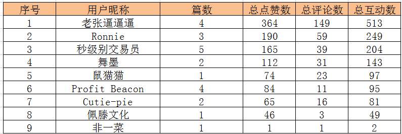 【视频点评】是谁一口气拿了1476个 FCOIN？
