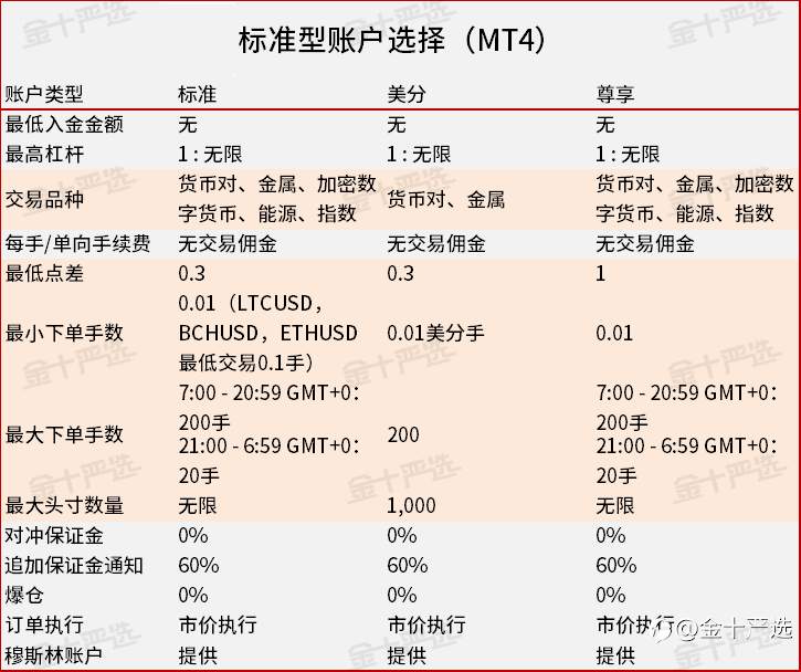 精准测评2：无限杠杆的EXNESS