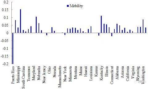 【Gold TA 01/03】UST10y脱离高位，央行官员开始释放干预信号