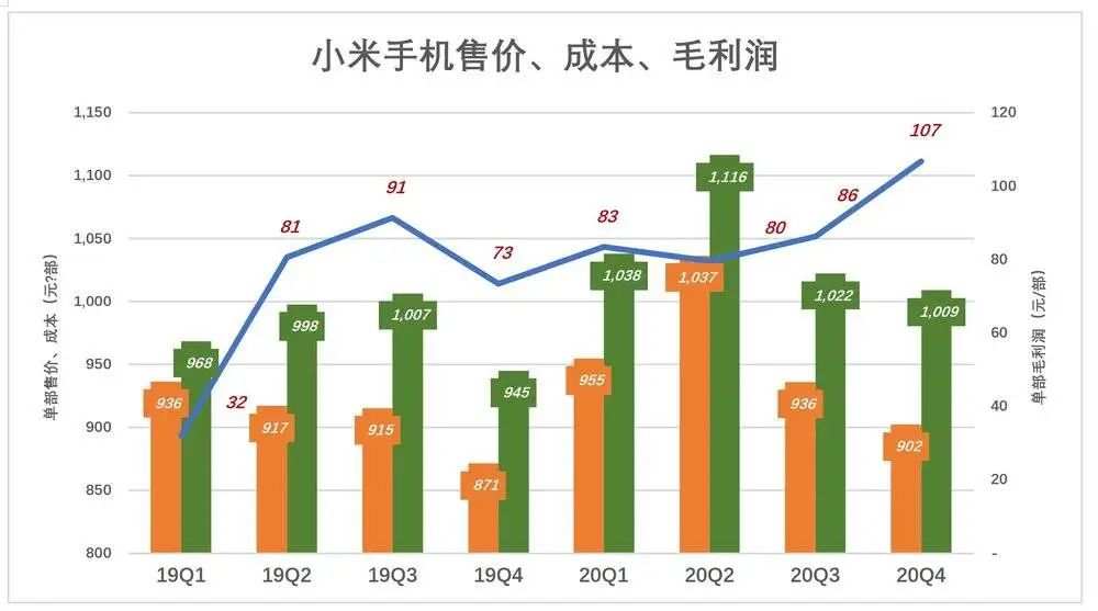 别用“硬不硬”衡量小米