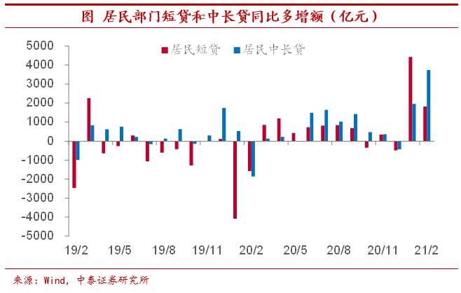 地产库存有多高？