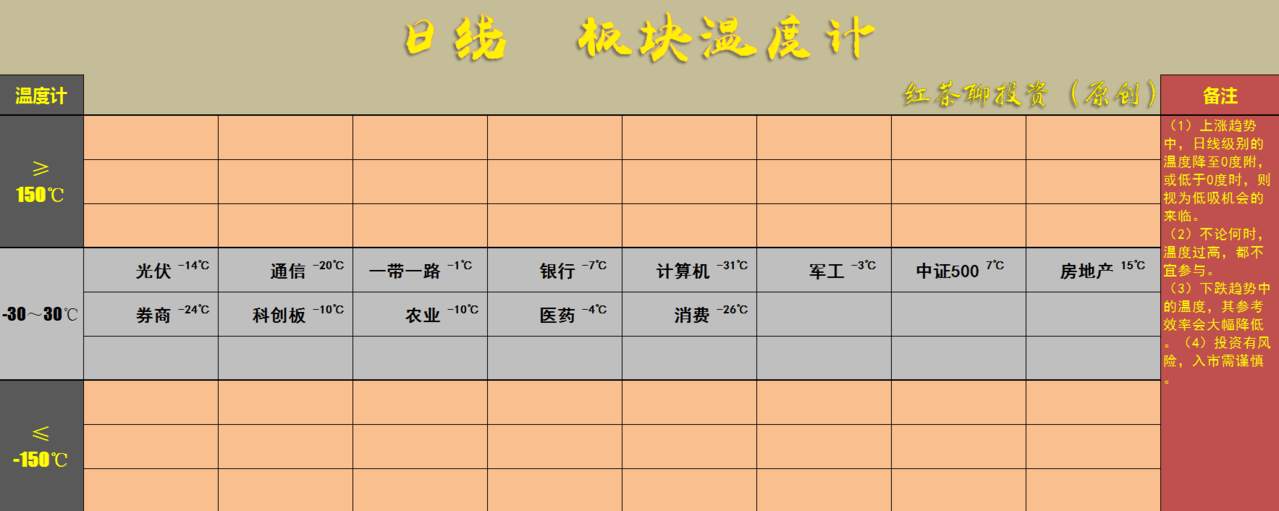 原本红盘领涨的科技，为什么会冲高回落了？