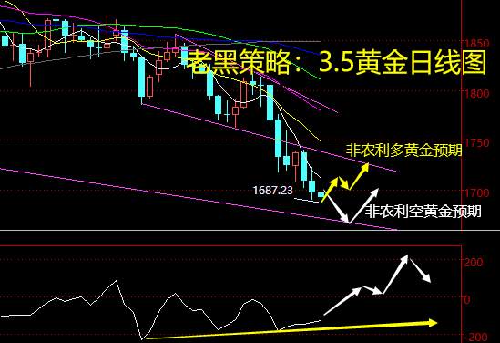 老黑策略：3.5黄金分析策略