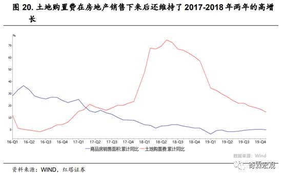 什么才是读懂房地产投资的正确姿势？