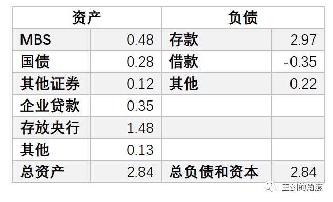 美国人是如何大放水的？