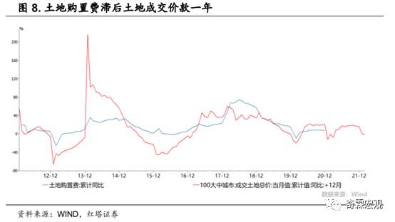 什么才是读懂房地产投资的正确姿势？