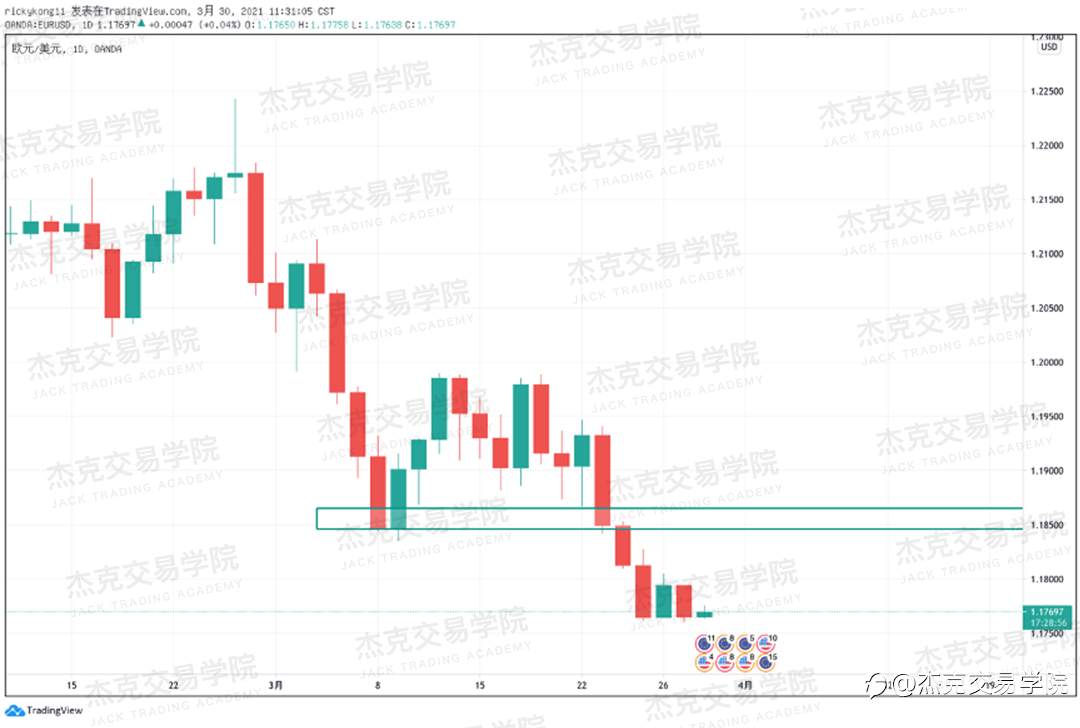 [3月30日策略]黄金/原油/英镑/欧元/美日/澳元/标普/BTC/ETH