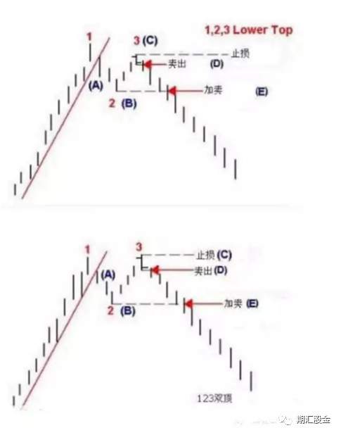 12年0亏损？！华尔街终结者的盈利秘籍到底是啥？