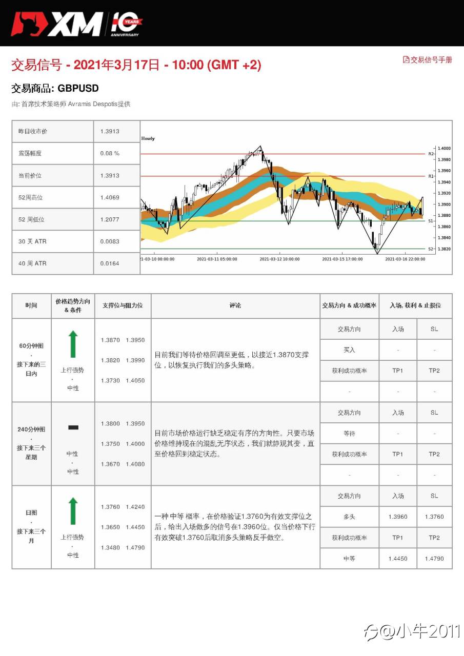 3/17交易信号-GBPUSD
