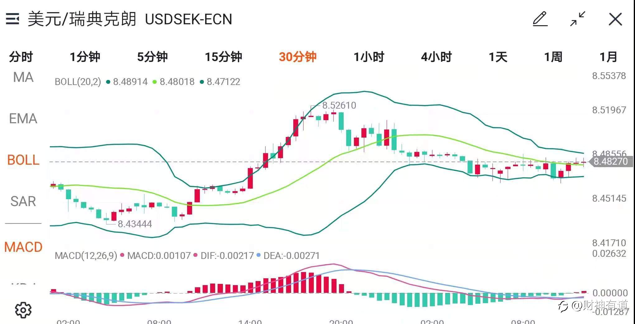 我对Follow Me 交易界面的一些思考