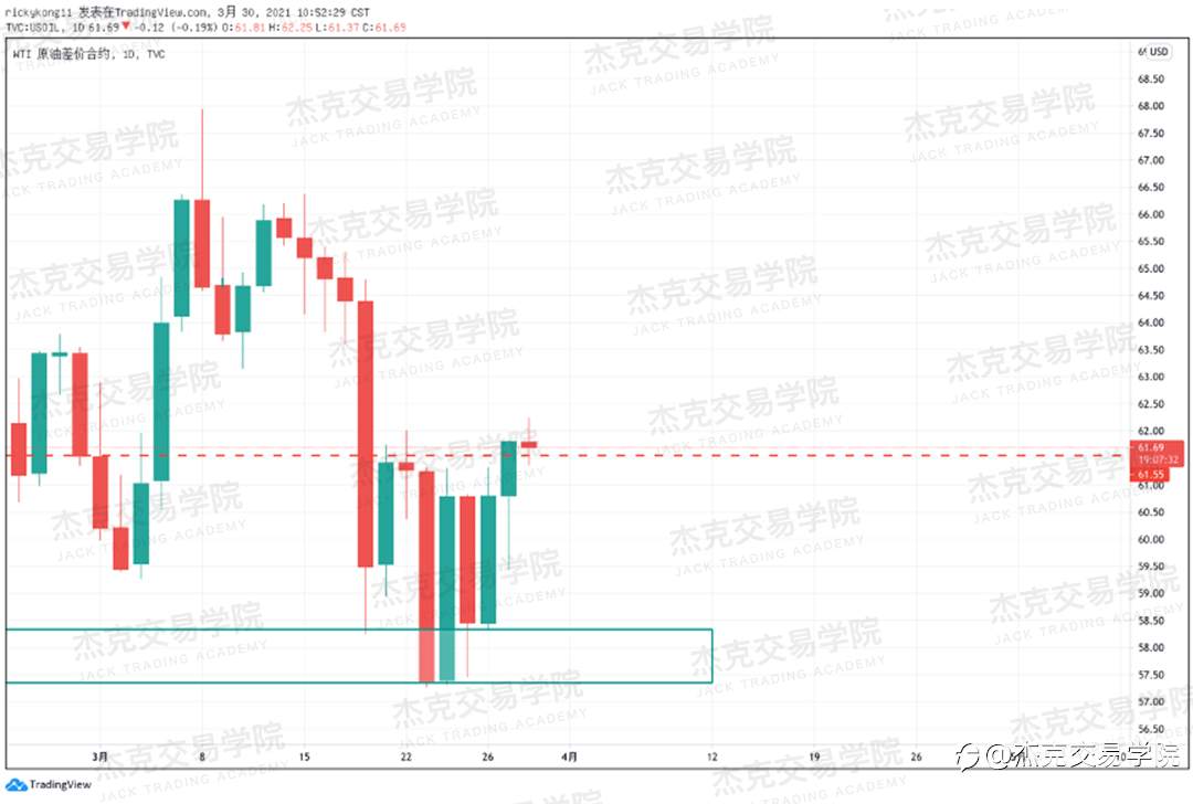 [3月30日策略]黄金/原油/英镑/欧元/美日/澳元/标普/BTC/ETH