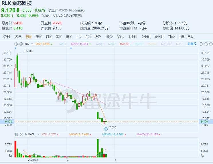 高盛砸盘逃命，“人类史上最大单日亏损”发生了什么