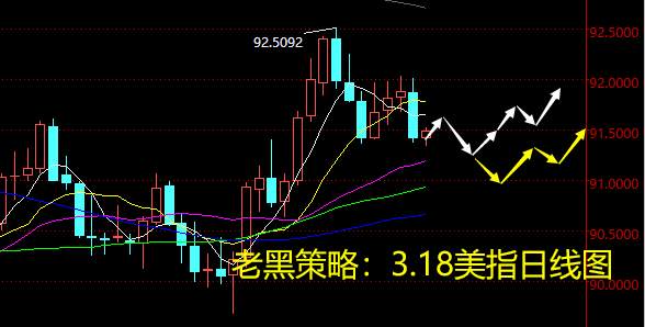 老黑策略：3.18外汇分析策略