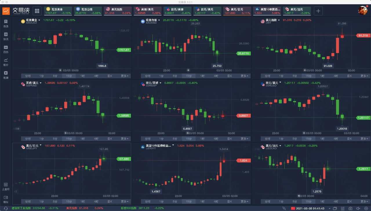 鲍威尔 收益率 讲话 就业 目标 上升