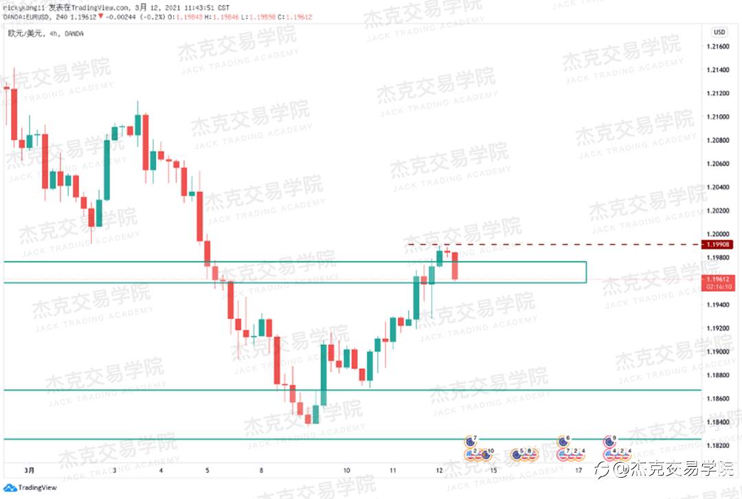 [3月12日策略]黄金/原油/英镑/欧元/美日/澳元/标普/BTC/ETH