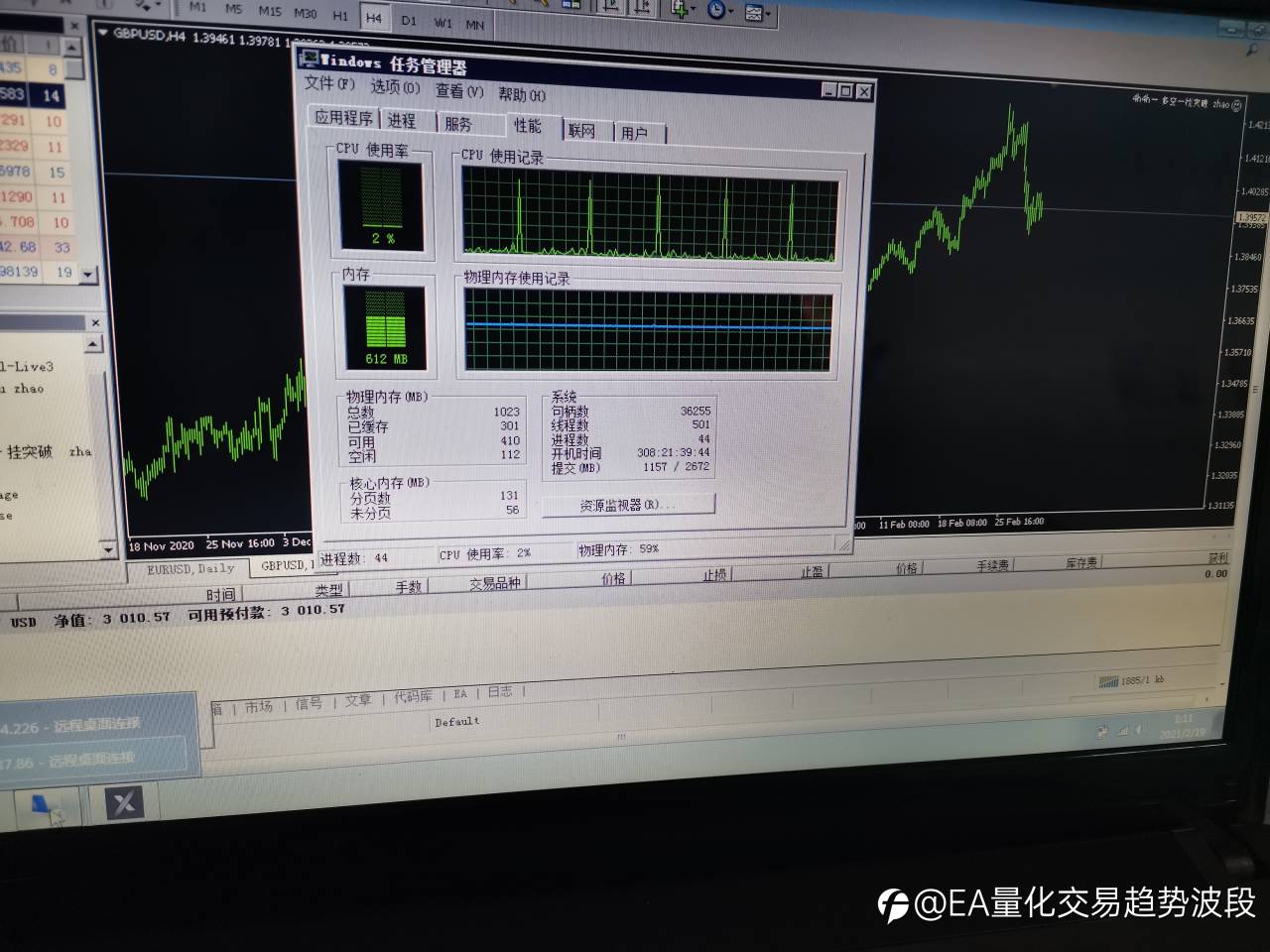 3000美金的账户刚挂到服务器上