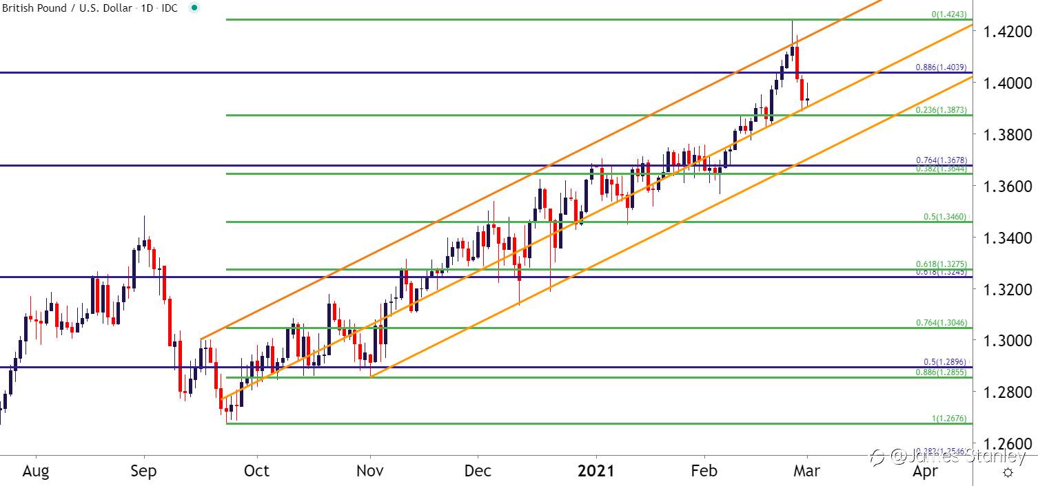 GBP/USD