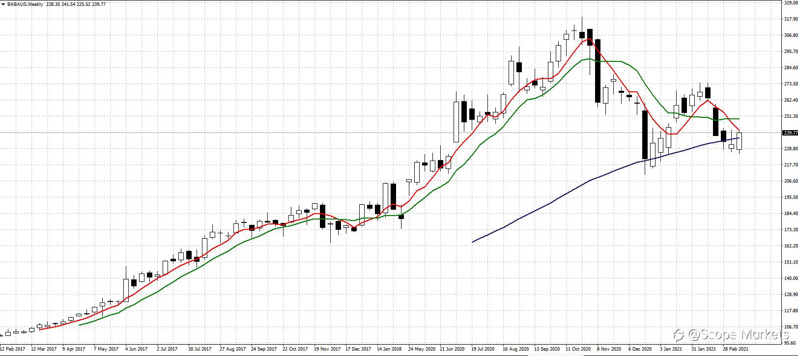 SCOPE MARKETS【股市掘金】丨2021.03.22