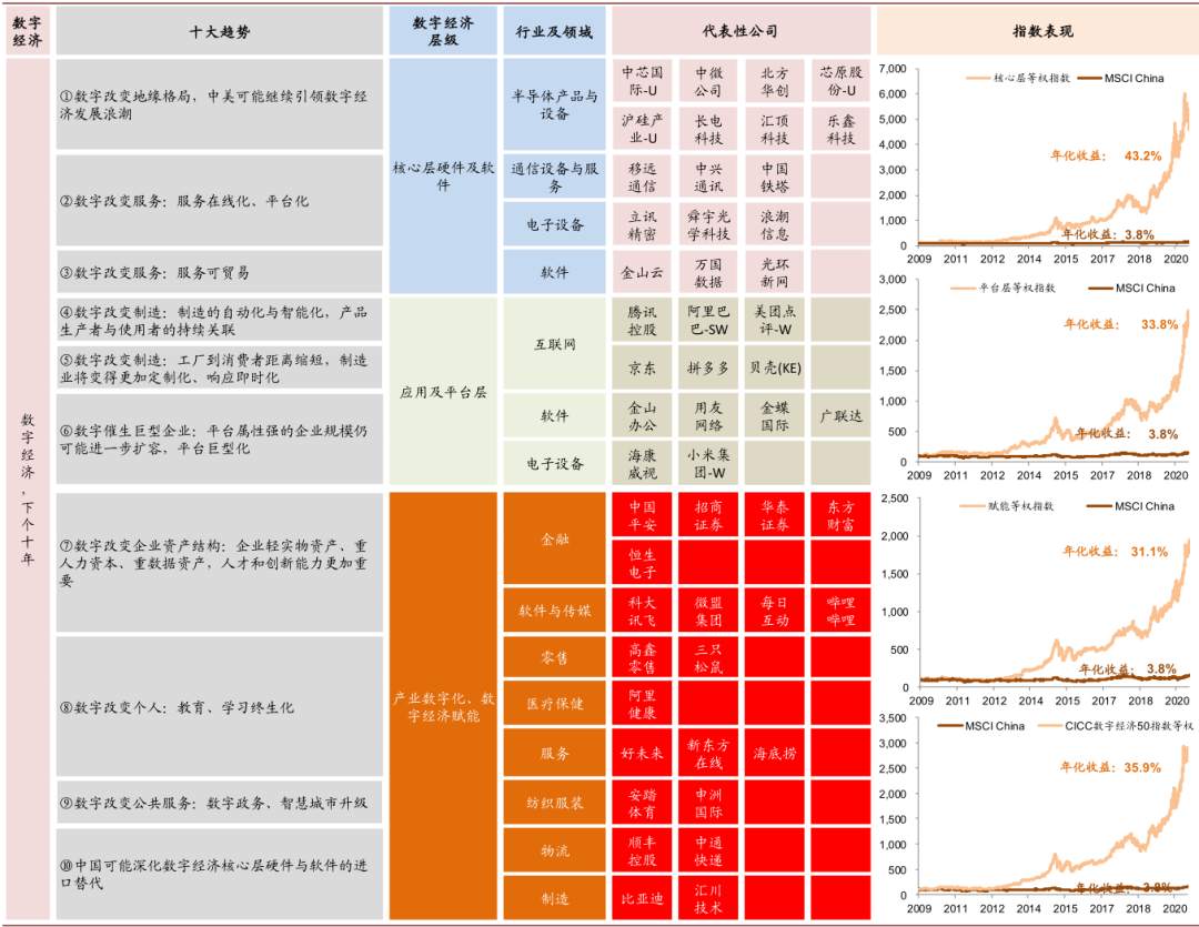 未来五年，十大趋势