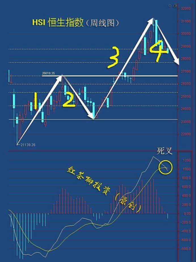 3.23收评：市场什么时候能正儿八经地反弹一次呢？