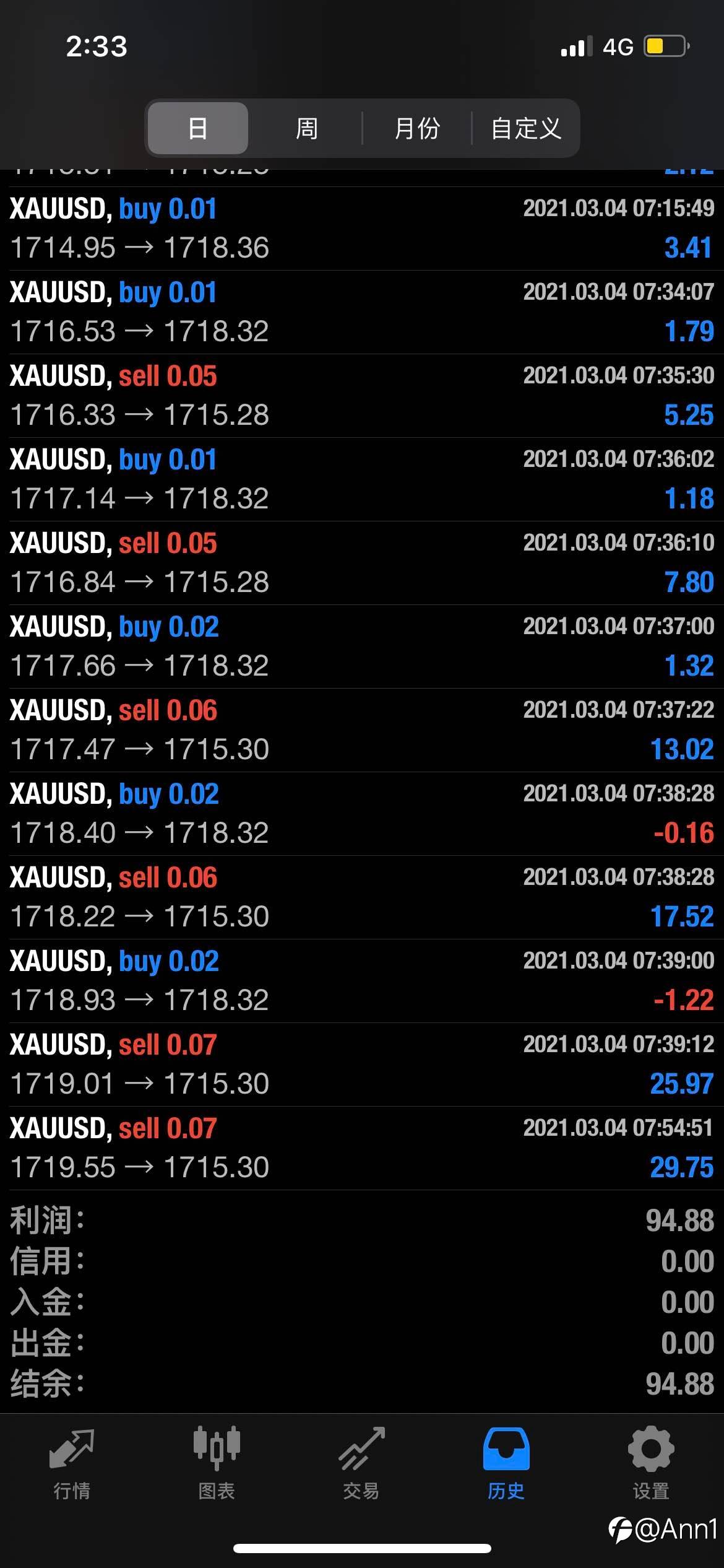 1700+利润