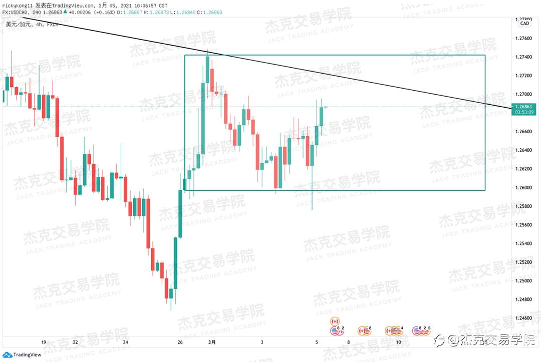 [3月5日策略]黄金/原油/英镑/欧元/美日/澳元/标普/BTC/ETH
