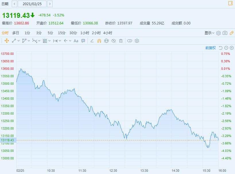 美国科技股终于大反弹，发生了什么？