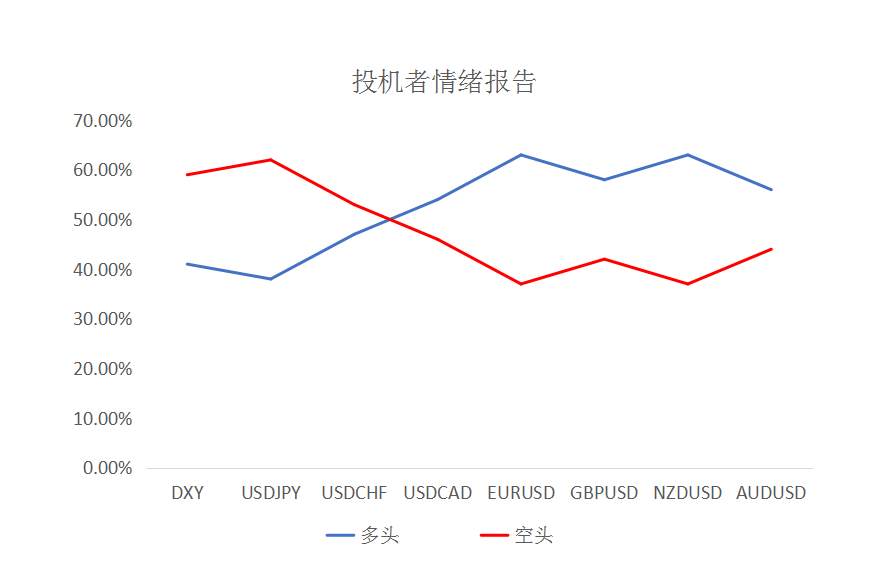 MEXGroup：大通金融快讯|商品货币遭血洗美元大涨，但10年美债收益率已回落至1.6%