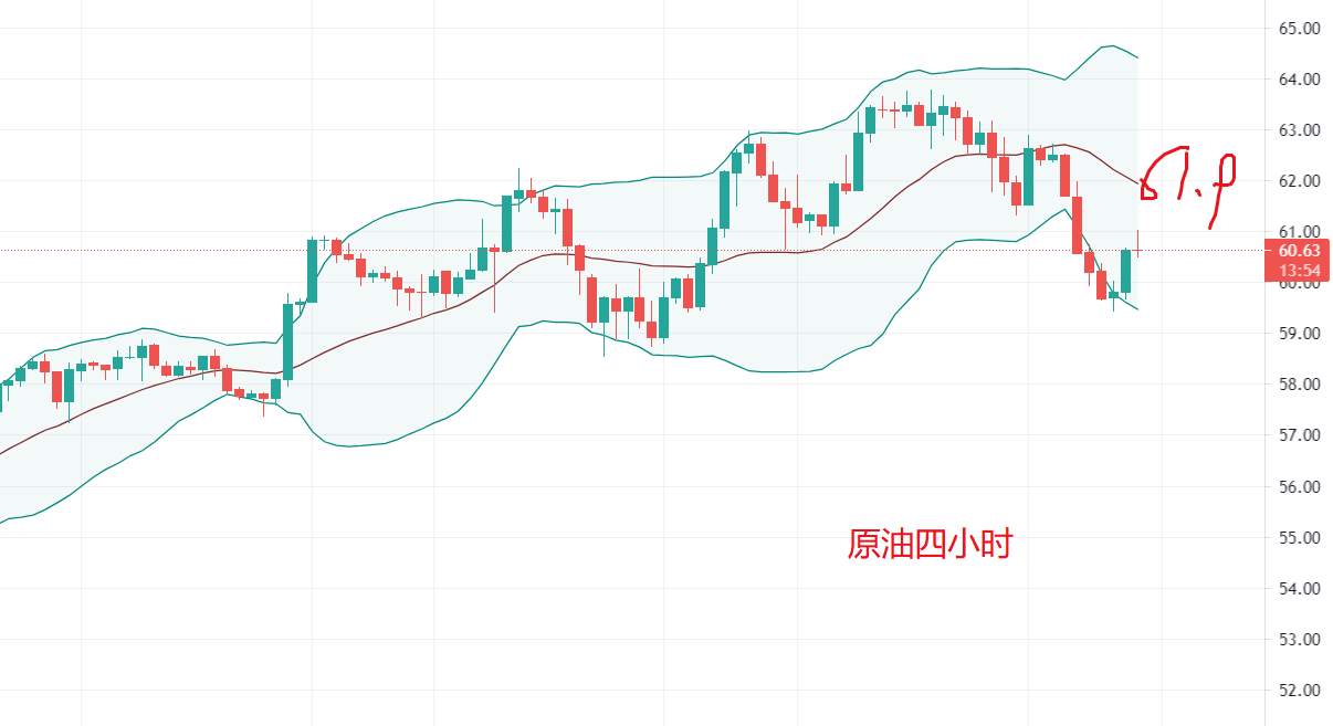 【南篱/原油】杀鸡儆猴用的娴熟，美国不愧是你