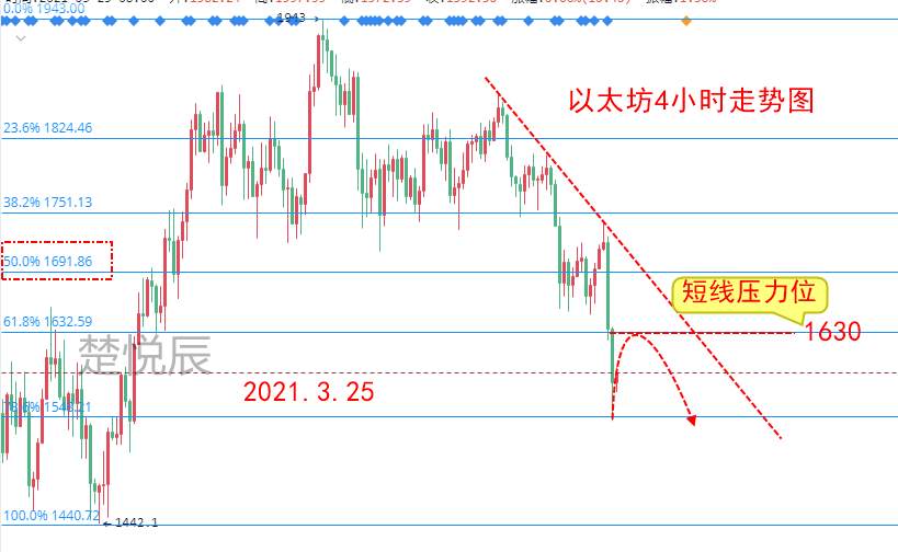 楚悦辰：3.25惨烈！马斯克“吹捧”不灵了，比特币跌5000美元