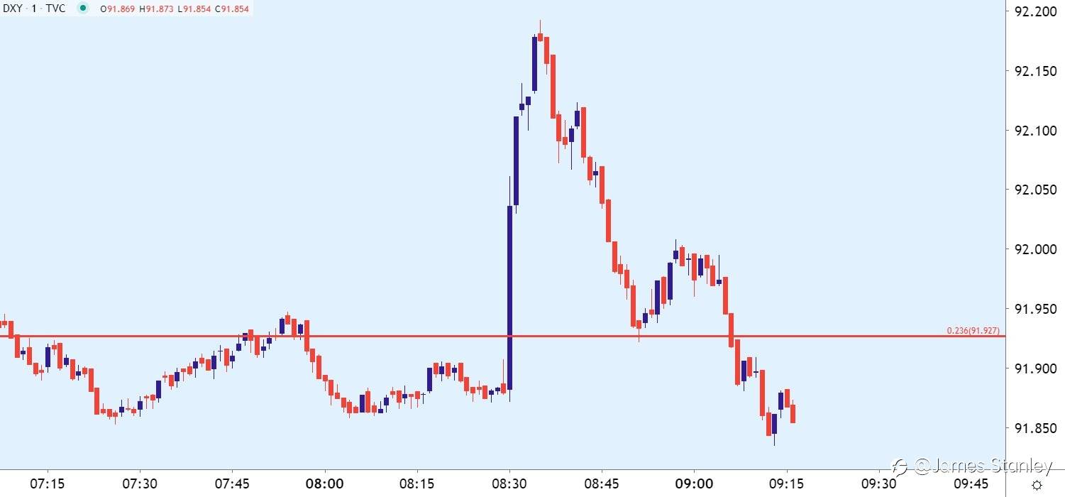 More on USD