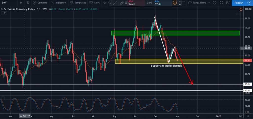 Non-Farm Payrolls (NFP) Hari ini! Mari kita lihat Gold, Euro dan GBP terhadap Dollar Amerika!