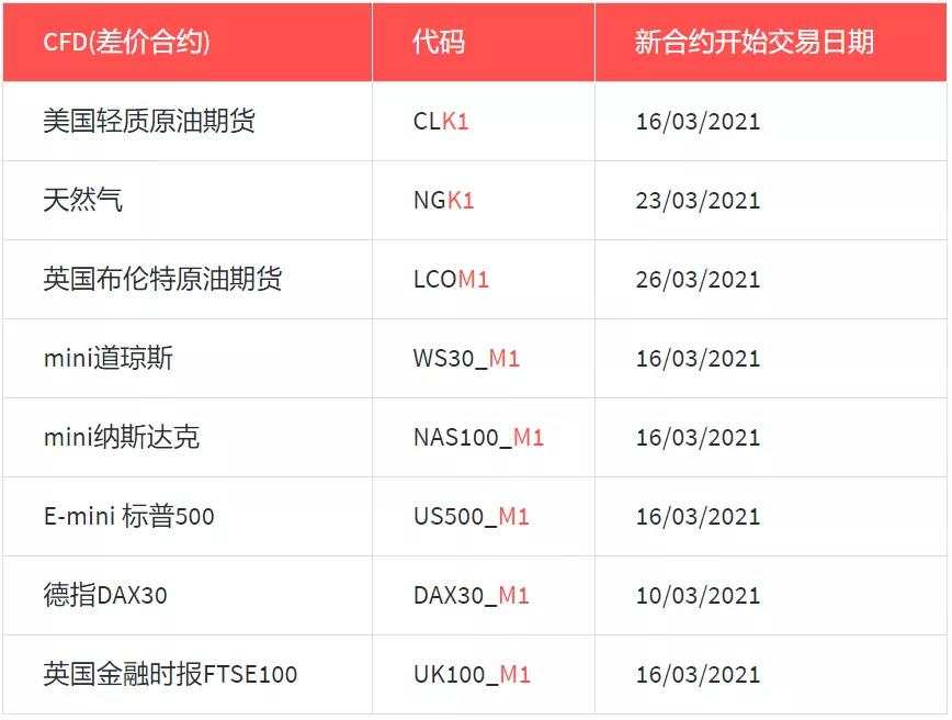 MEXGroup：重要公告 | 2021年3月CFD 到期日及新品种开始交易日期提醒