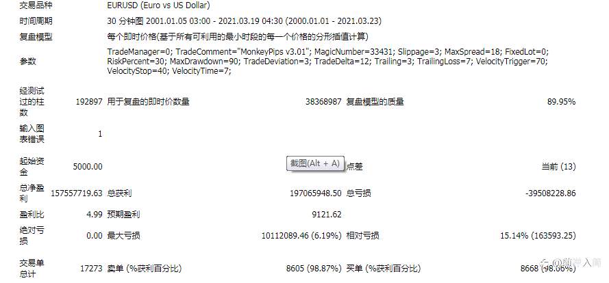 复盘20年不倒，5000变1亿！要是真的就好了！