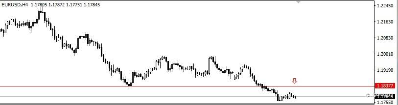 2021.3.29黄金外汇行情分析
