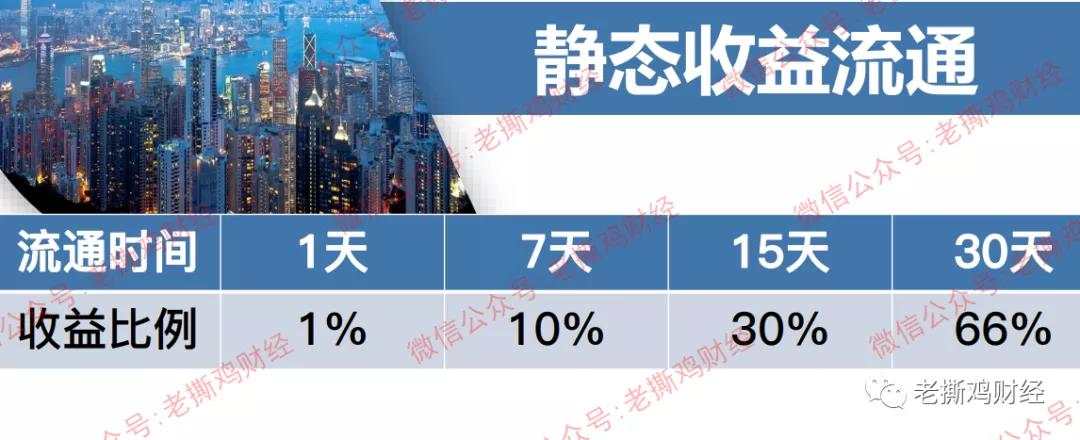 至尊DeFi-纯中心化资金盘，跟DeFi没一点关系，波场互助盘泛滥！！